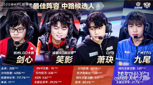仅是争夺排